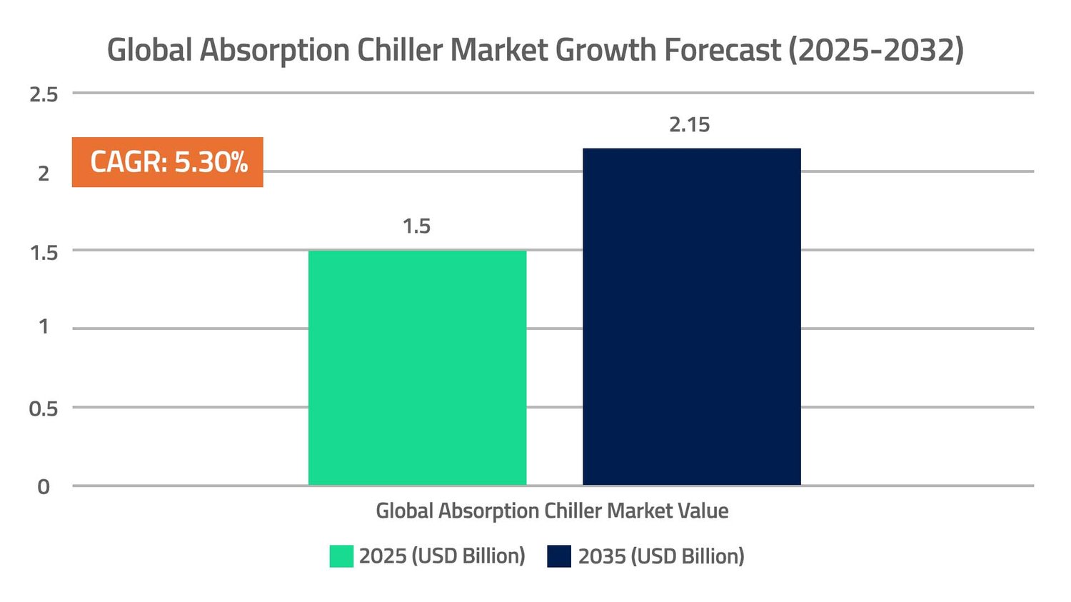 How Absorption Chillers Boost Microgrid Performance