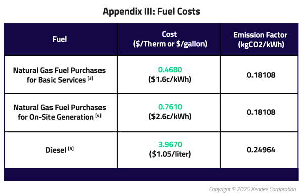 Absorption-chiller-blog-appendix-3