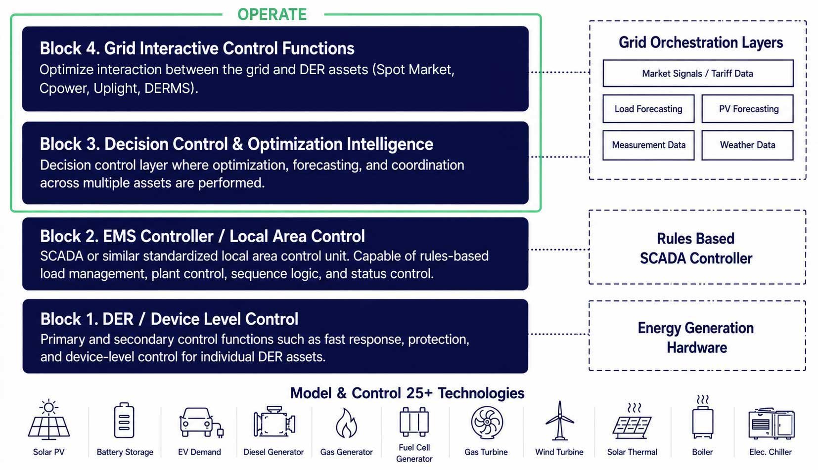 IEEE-Stages-OPERATE-v2 IEEE-Stages-OPERATE-v2