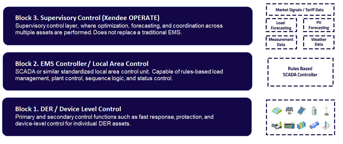 Operate-graphic Operate-graphic