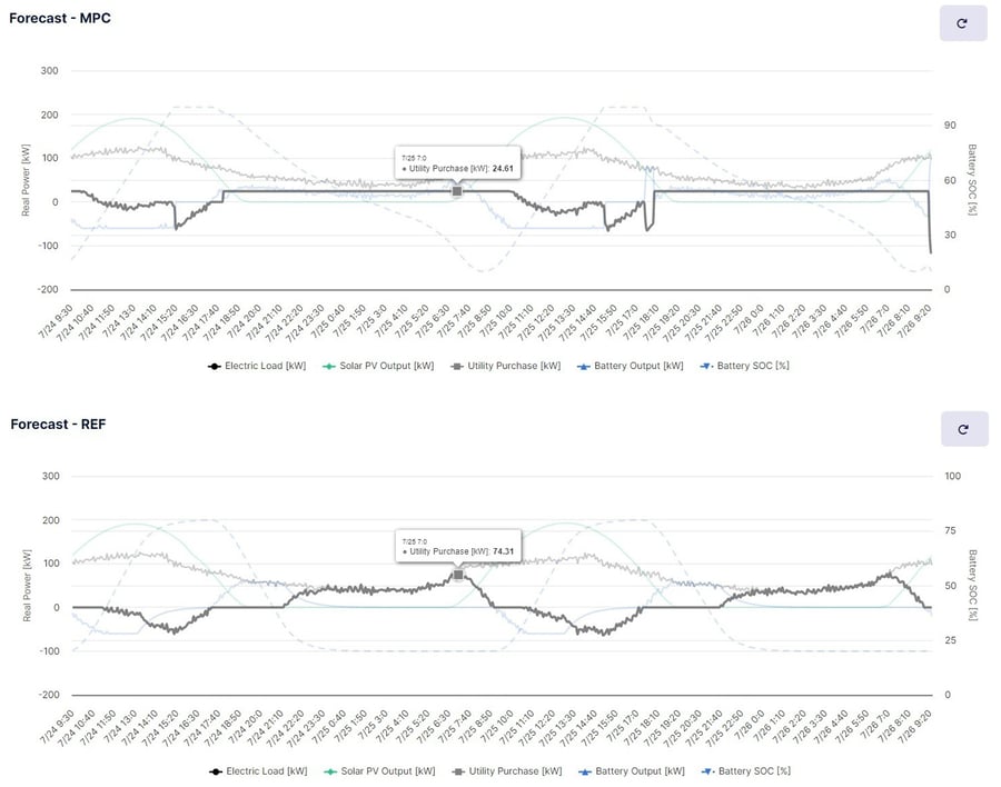 mpc-chart-nobar2