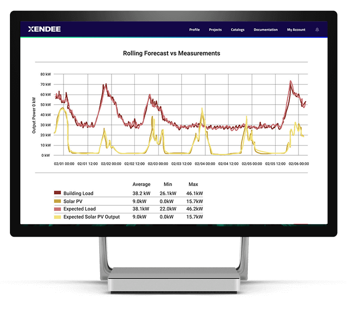 rolling-forcast-vs-measurements