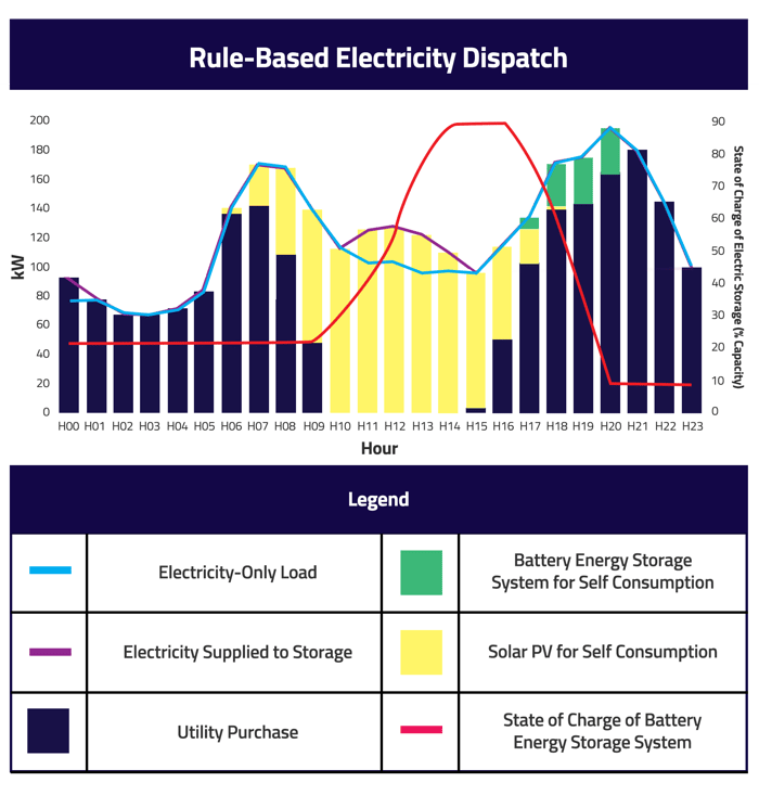 rule-based-dispatch-legacy-1