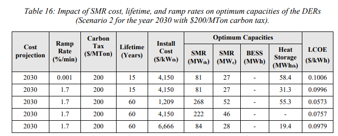 smr-pricing