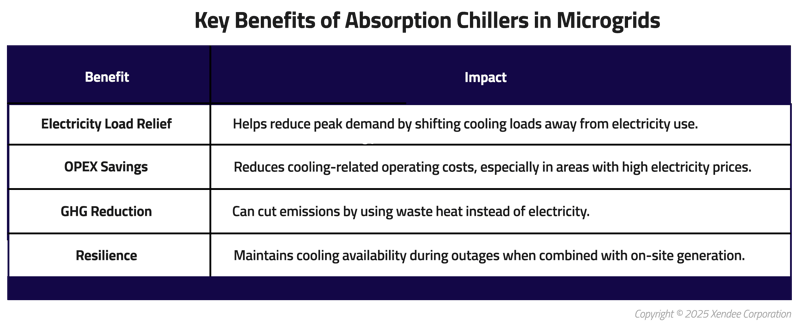 table-2-absorptionchiller-blog