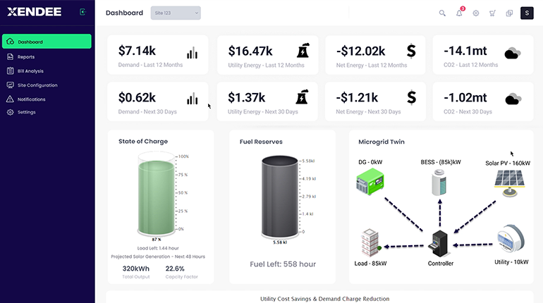 Xendee’s Adaptive Microgrid Control Technology Achieves 79.4% Operational Cost Savings